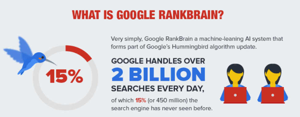 what is google rankbrain