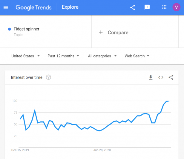 Trends for fidget spinner