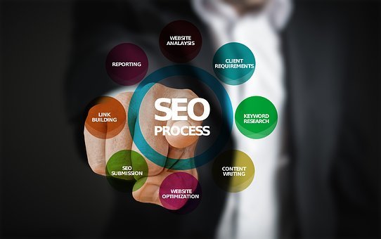 Seo, Optimization