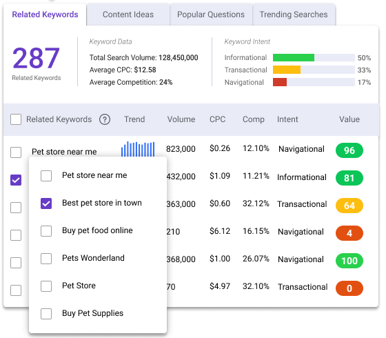 10 Best Digital Marketing Tools to Use in 2022