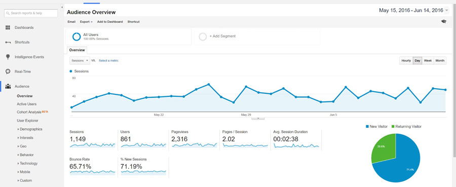 Description: Digital Marketing Tools - Google Analytics