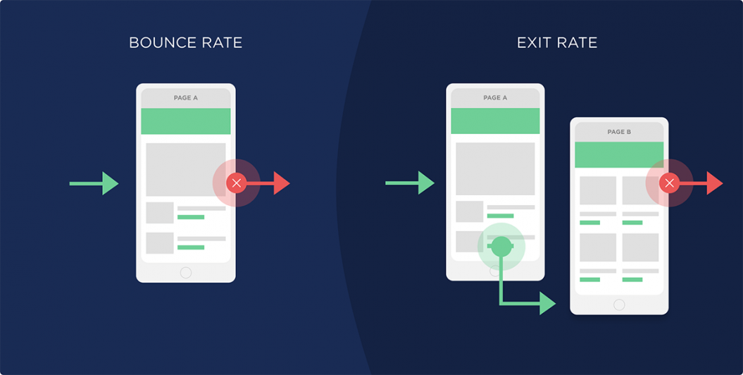 difference between bounce rate and exit rate