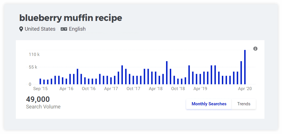 keyword search volume