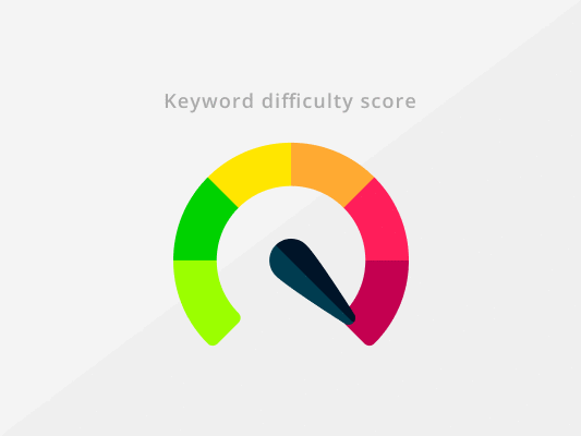 keyword difficulty