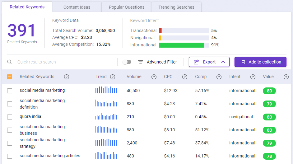 BiQ Keyword Intelligence