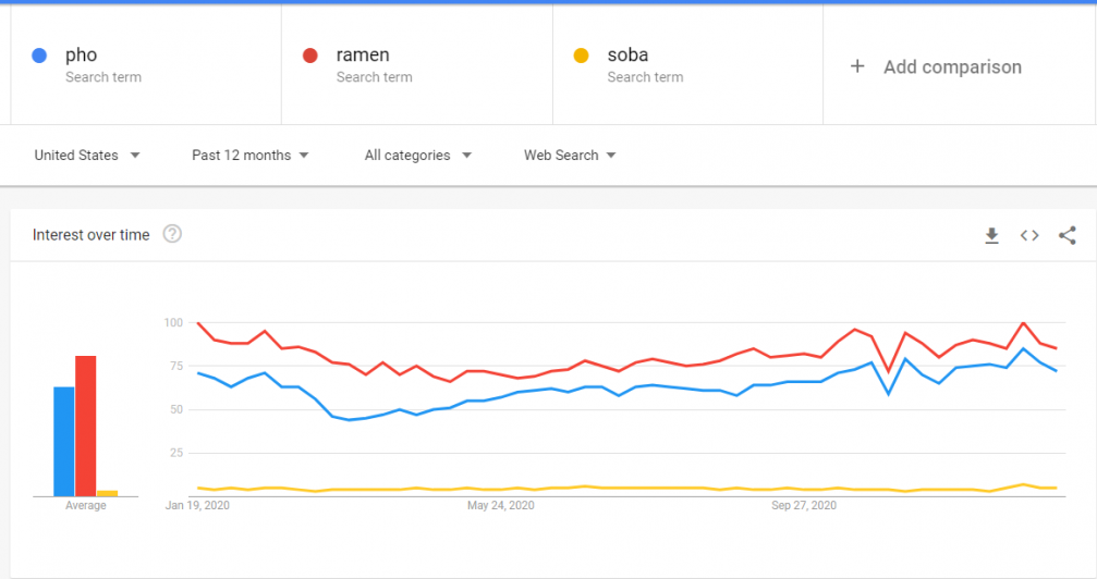 Free Google Tools 2 - Google Trends