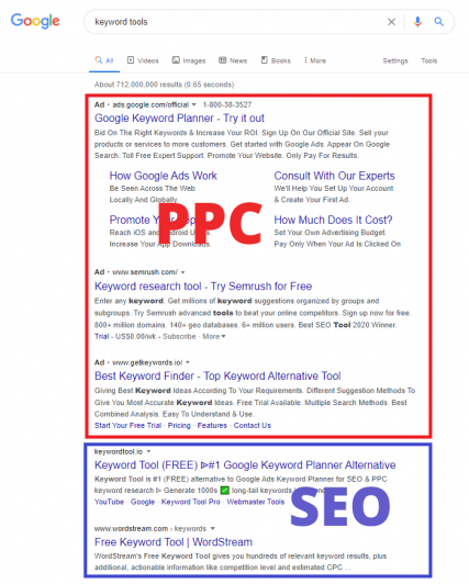 seo vs ppc differences