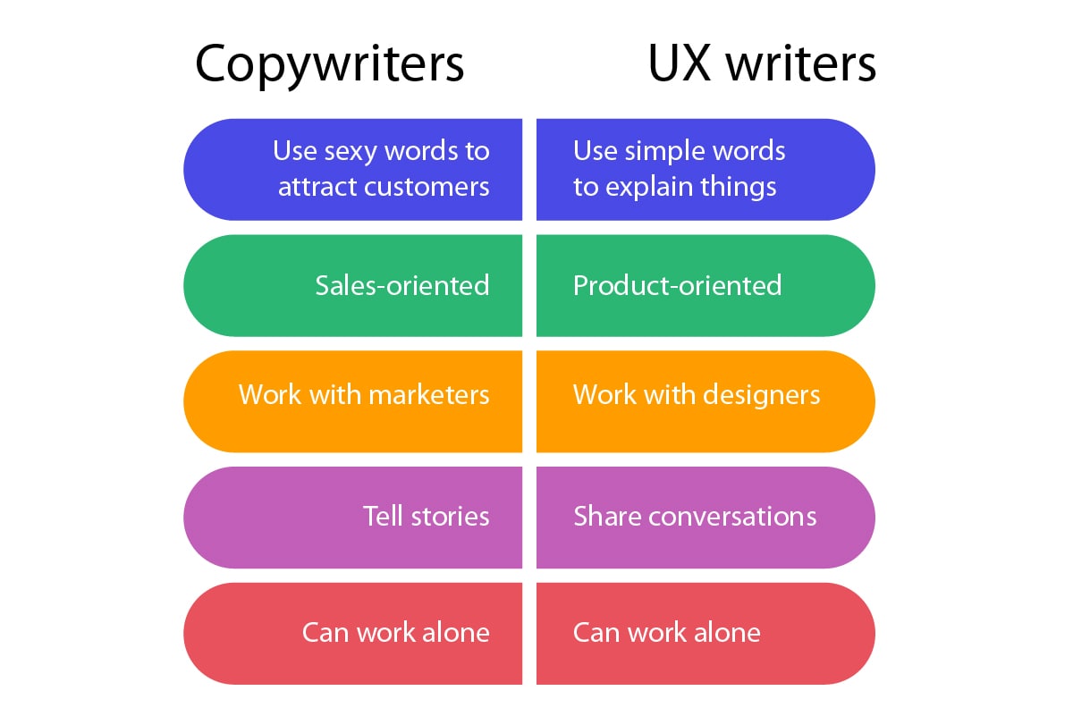 ux research vs ux writing
