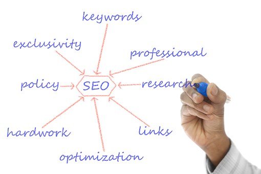 how does seo work for small business - build brand awareness