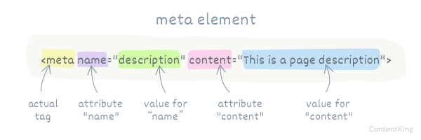 The anatomy of a meta tag