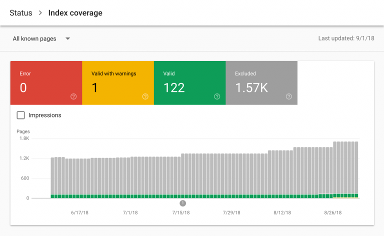 Audit your website to identify SEO issues