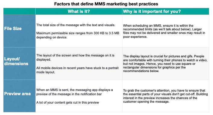 Factors-defining-MMS-marketing-practices