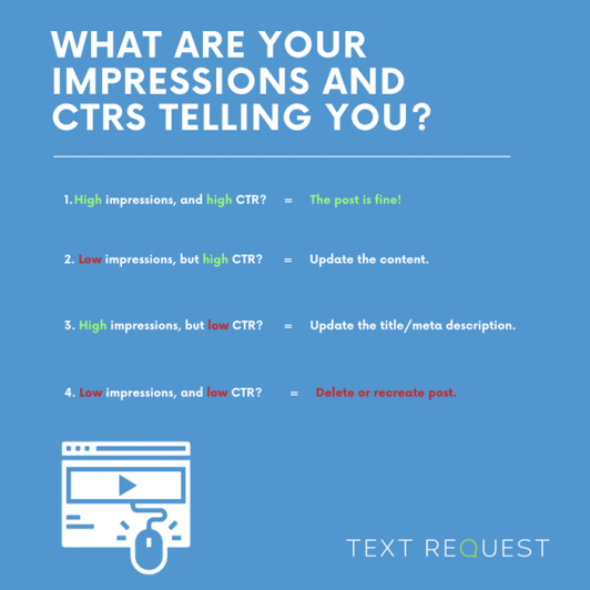 impressions-and-ctr-2