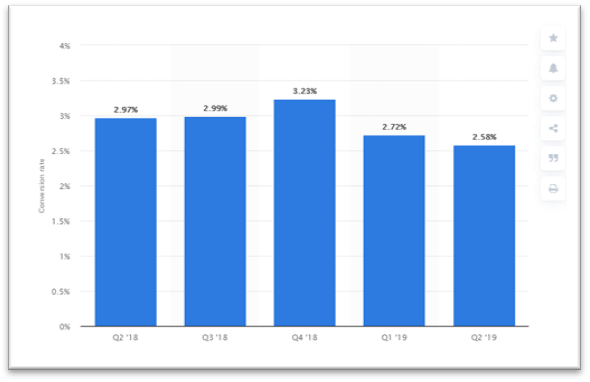 google remarketing results