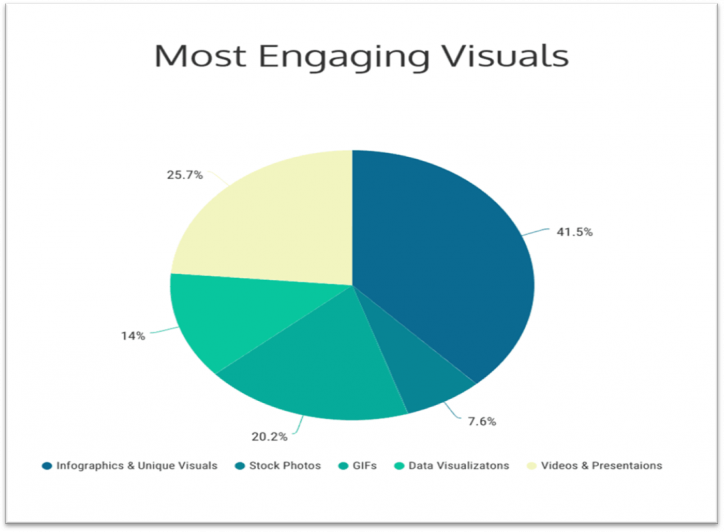 Jeff Bullas - most engaging images