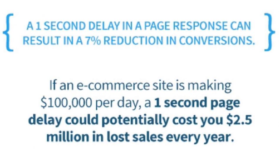 on-page seo - get faster pad speed