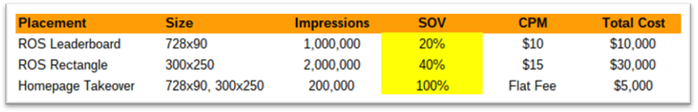 share of voice calculation