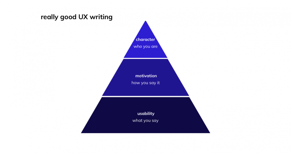 How to bring your product to life with UX writing