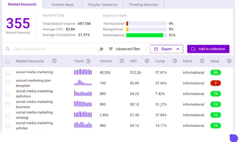 BiQ's Keyword Intelligence