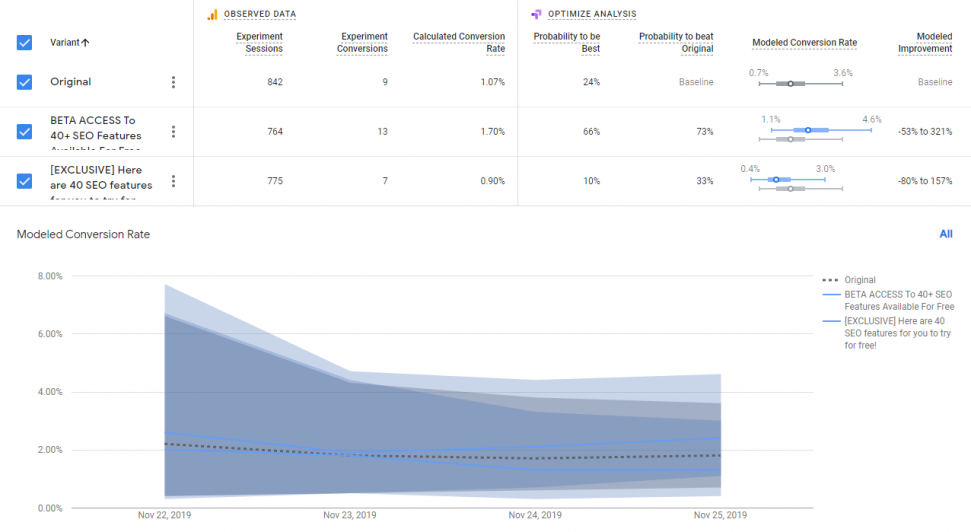 Analyze results and pick a clear winner from the Google AB Testing