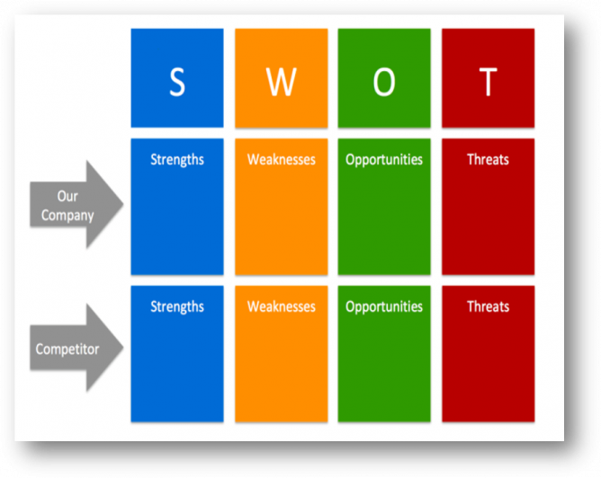 marketing competitor analysis