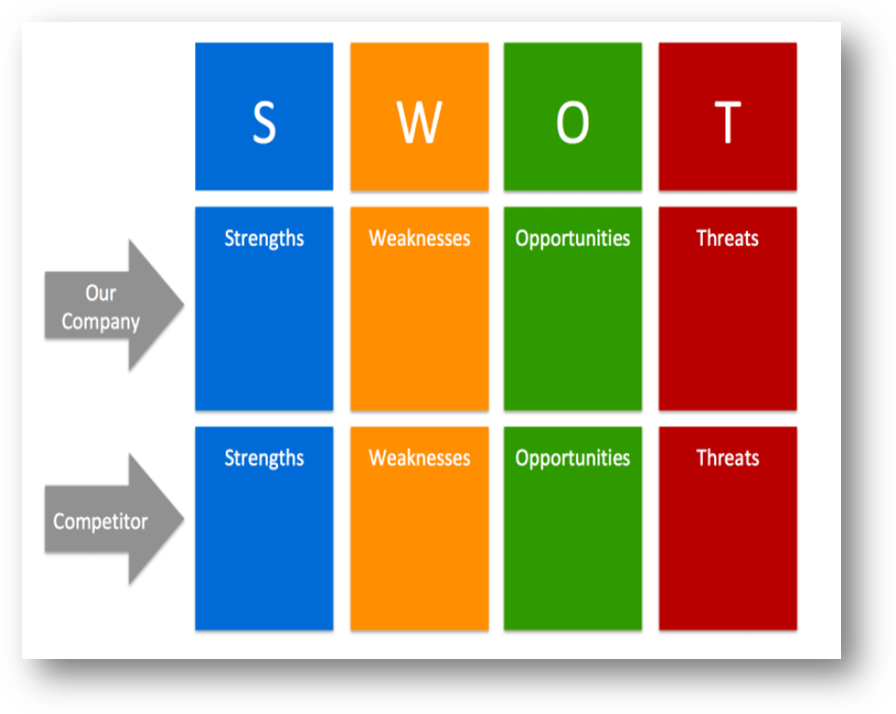 marketing-competitor-analysis-all-you-need-to-know