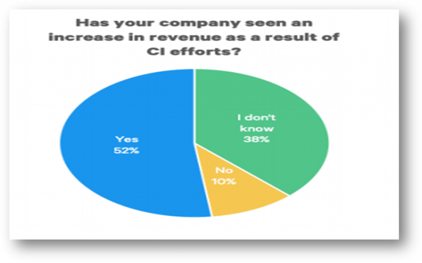 marketing competitor analysis