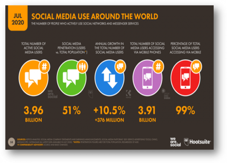 marketing competitor analysis - social media presence