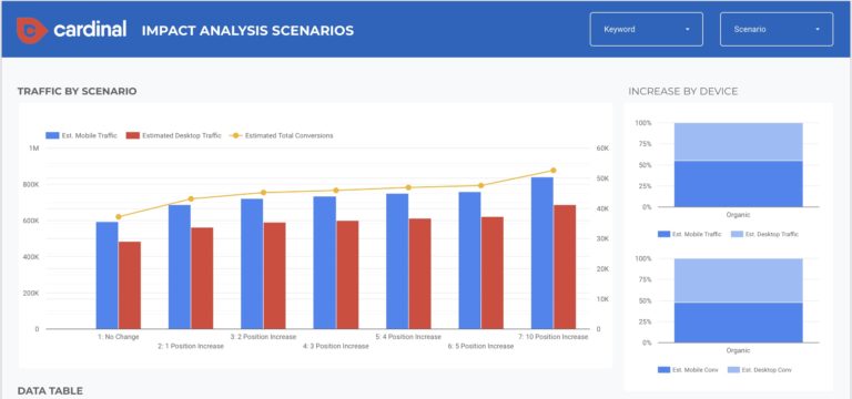 screenshot of seo forecasting data studio