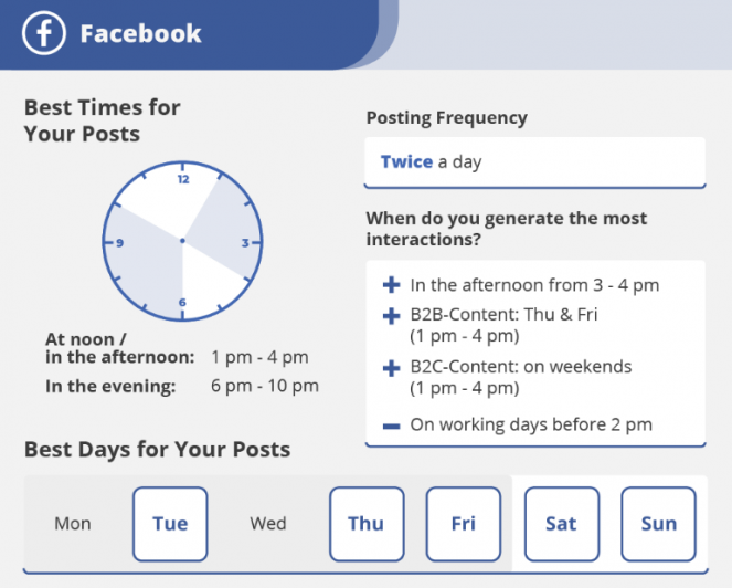 Best time to post on Facebook 