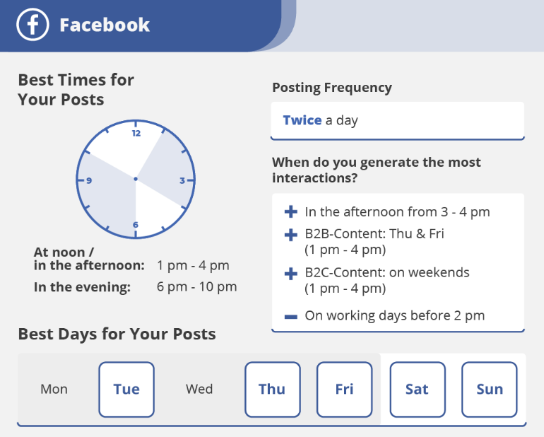 The Best Times to Post on Social Media in 2021 | IAC