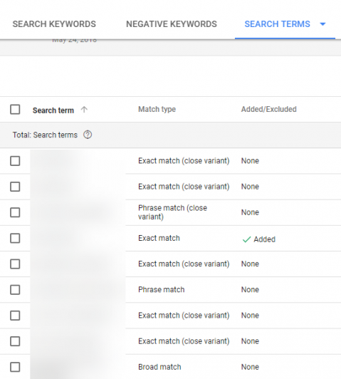 Description: turning search queries into negative keywords