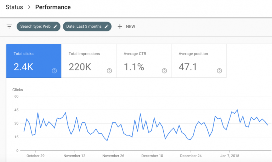 google search console - clicks performance report