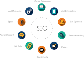 What is SEO - seo tutorial for beginners