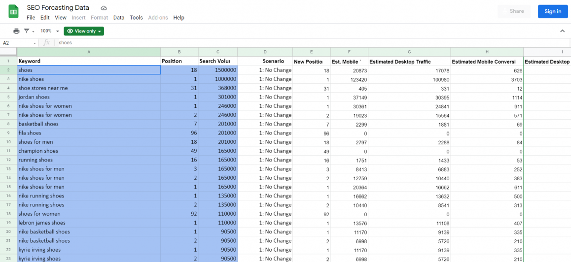 seo forecasting data