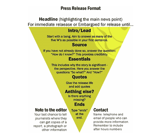 press release guidelines format