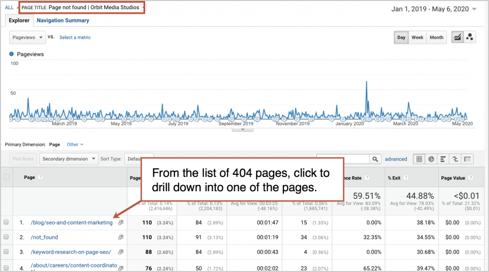 google analytics for seo visibility