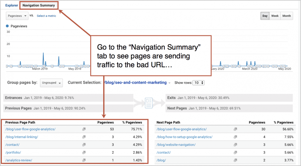 google analytics for seo visibility