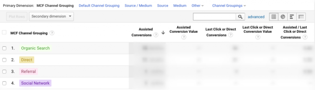 google analytics for seo