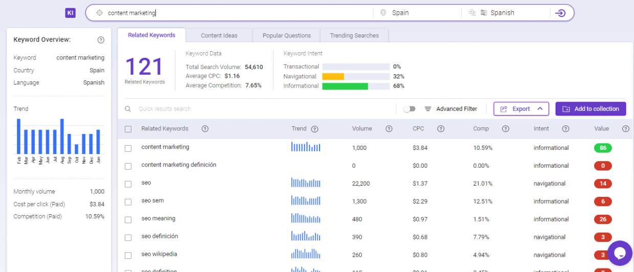 seo in other languages