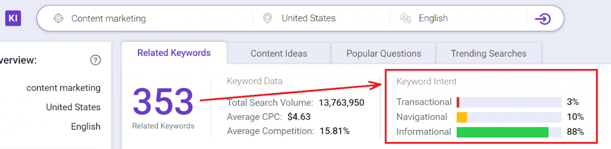 Description: Keyword research tips : Understand the Keyword Intent