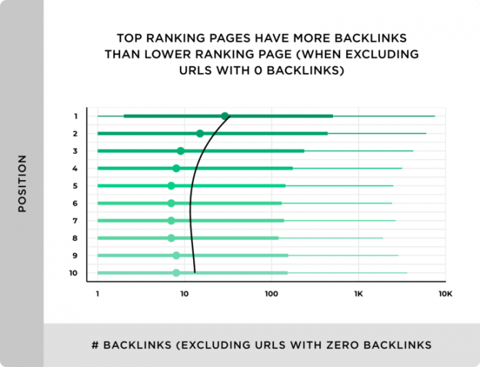 off-page seo link building