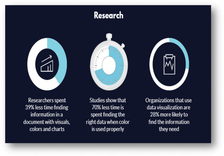 Statistics of infographic as linkable asset