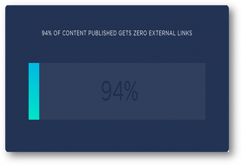 types of linkable assets