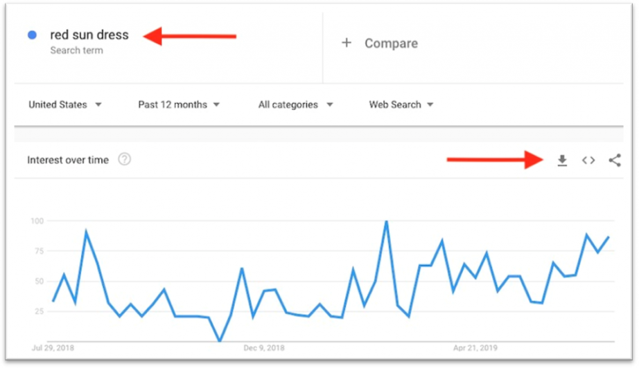 Гугл трендс. Google trends блоггер.