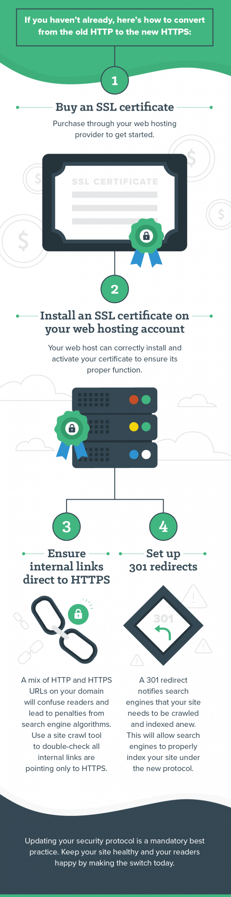 Switching from HTTP to HTTPS infographic by Brafton