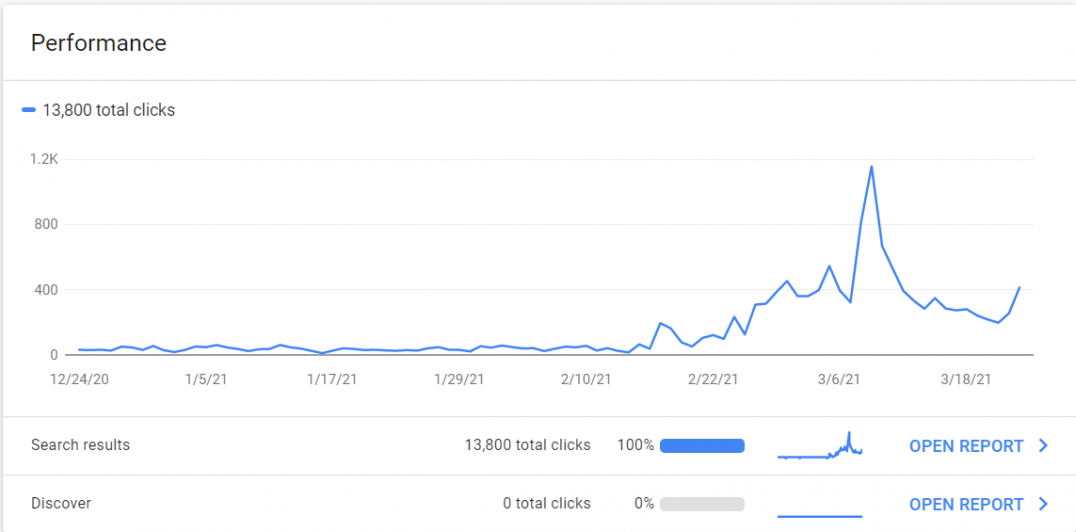 Google Search Console lets you ensure your site is working well