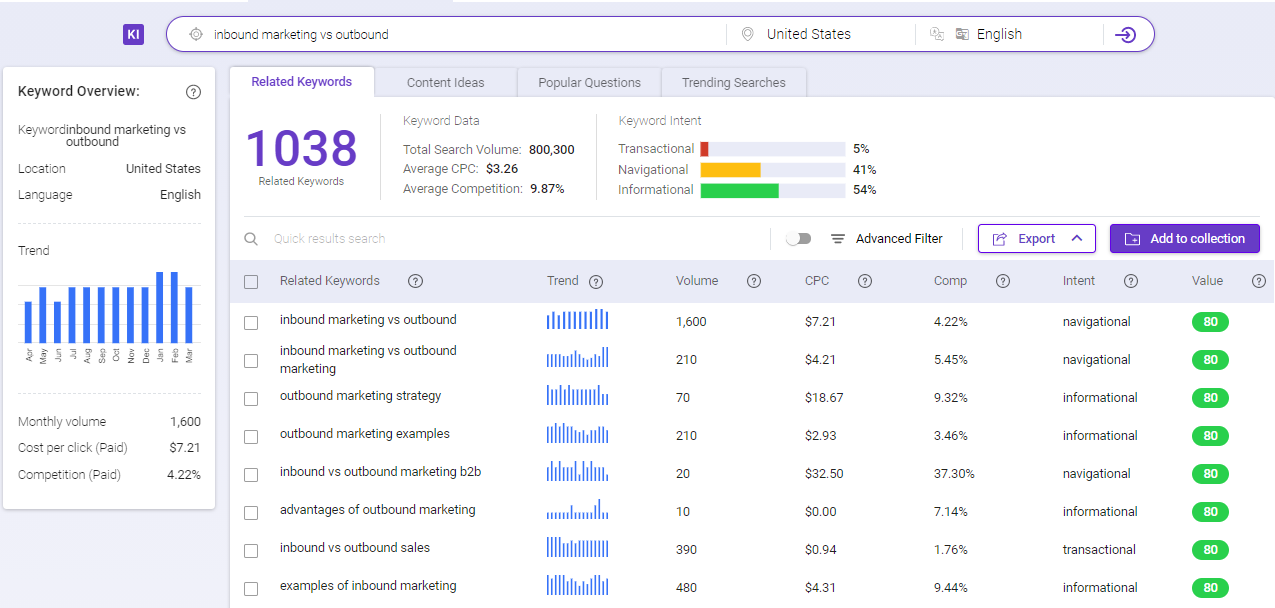 BiQ Cloud: 4 Ways To Perform A Fast SEO Analysis Of Your Website