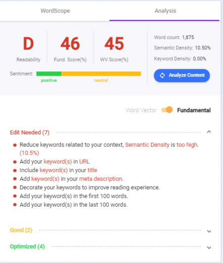 Content intelligence tells you to add keywords to your content with Keyword SEO best practices