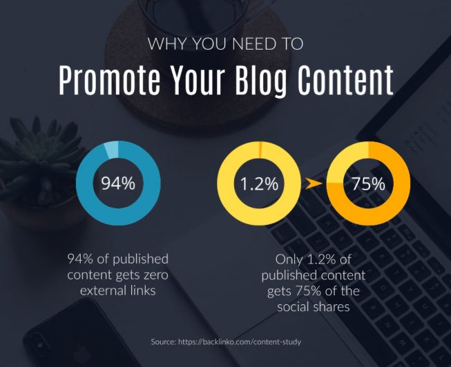 content marketing tips - content promotion infographic